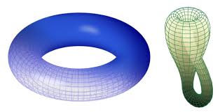 Topology MATP